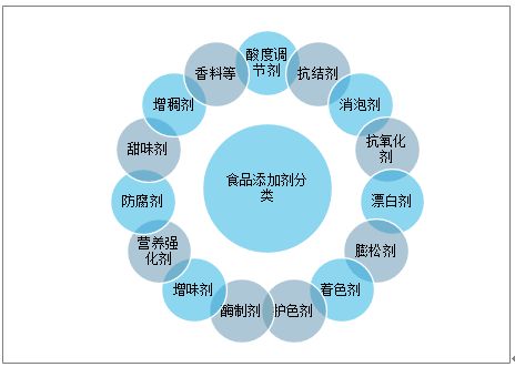 辛吉飛首次回應(yīng)爭議 食品添加劑是“?？怂箍萍肌边€是現(xiàn)代食品工業(yè)的基石？